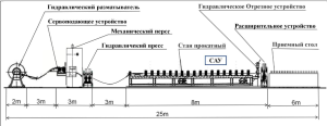 Оборудование для производства кабельного лотка