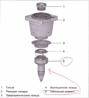 Ремонт и обслуживание станков Trumpf, EHT, запчастей