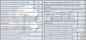 Фрезерный Обрабатывающий Центр HJD3050V5