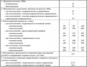 Термопластавтомат де 3130-125Ф1