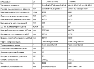 Токарный Станок с чпу 6-5YMS