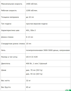 Линия по производству МКР и биг-бэгов