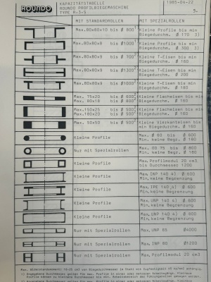 Профилегиб ROUNDO - R-3-S CNC