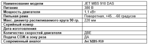 Ленточная Пила по Металлу JET MBS 910 DAS