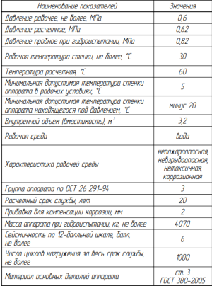 Аппарат вээ 1-1-3,2-0,6