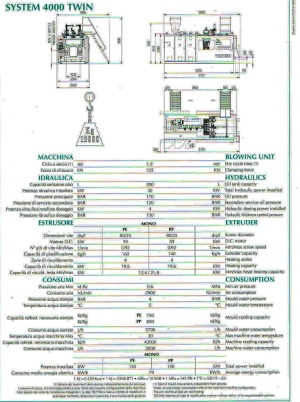 экструзионно-выдувная машина Techne (Италия) SYSTEM 4000 TWIN