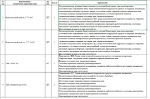 Таль электрическая