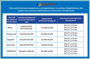 Оборудование для автоклавного газобетона (Dongyue)