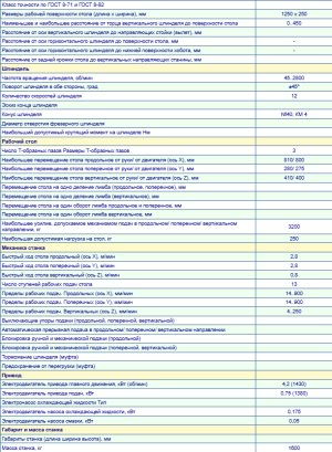 Фрезерный Станок TOS FA3B Чехия