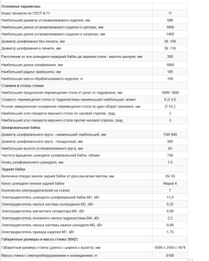 Круглошлифовальный Станок 3В423