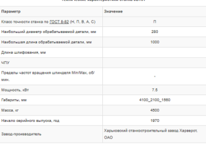 Круглошлифовальный Станок 3Б161