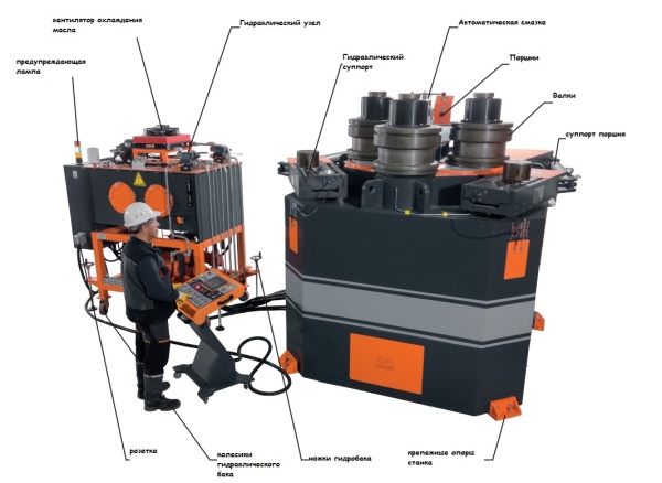 Гидравлический профилегибочный станок PBM 240