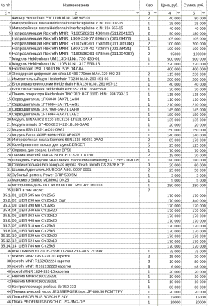 Направляющие/каретки Bosch Rexroth MNR и ШПВ