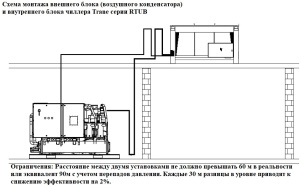 Чиллер Trane TRANE RTUB 222