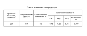 Окатыши железорудные неофлюсованные