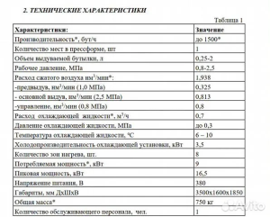 Автоматы выдува пэт тары