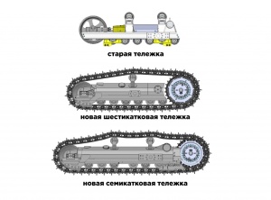 Запчасти гусеничного хода бульдозеров ДСТ-УРАЛ