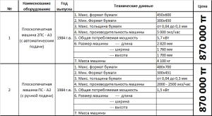 Плоскопечатная машина 2ПС