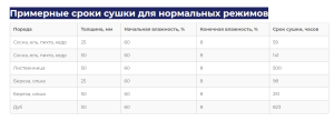 Конвективная электрическая сушильная камера СКИ-Э до 15 м3