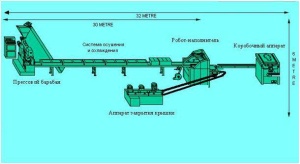 Полностью автоматическая линия для производства прессованного сахара (рафинада) TTOR-145