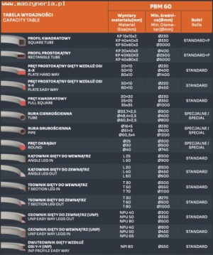 Гидравлический гибочный станок для труб и профилей MAC BENDING PBM 60