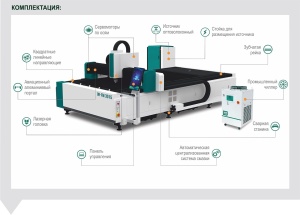 Оптоволоконный лазерный станок по металлу
