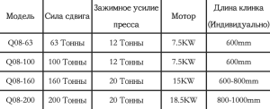 Аллигаторные ножницы для лома Q 08-63 Силач