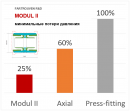 Новые PE-RT фитинги Modul II - самые малые потери давления