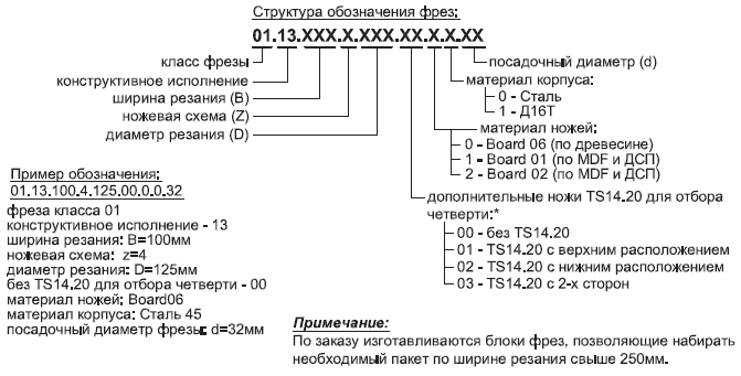 Фрезы общего назначения