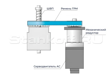 Полный электропривод