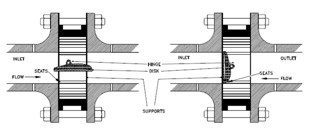 Обратный клапан с опрокидывающимся диском 1024x437 - Check Valve