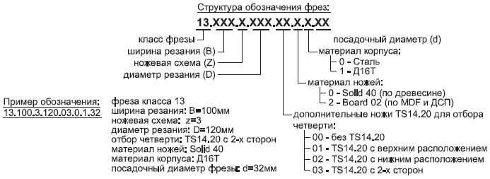 Фрезы общего назначения