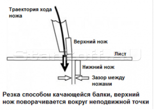 ТЕХНОЛОГИЯ РЕЗА