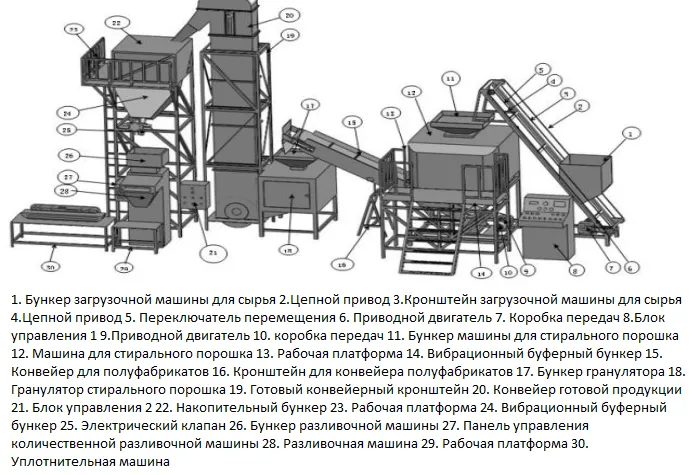 HDC Quotation for 2000kg per hour washing pwer production line 20220421 (1).jpg