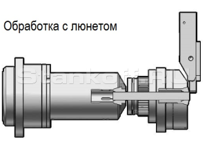 Вращающаяся направляющая втулка