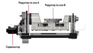 Портальная конструкция с фиксированной балкой