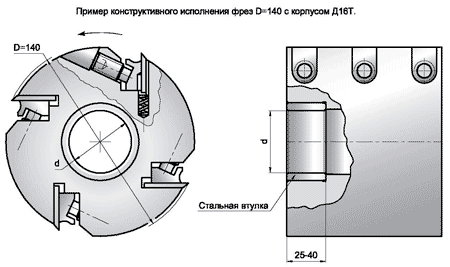 Специализированный инструмент