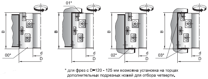 Фрезы общего назначения